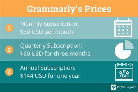 grammarly for nonprofits|grammarly team pricing.
